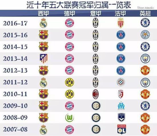 屢試不爽的